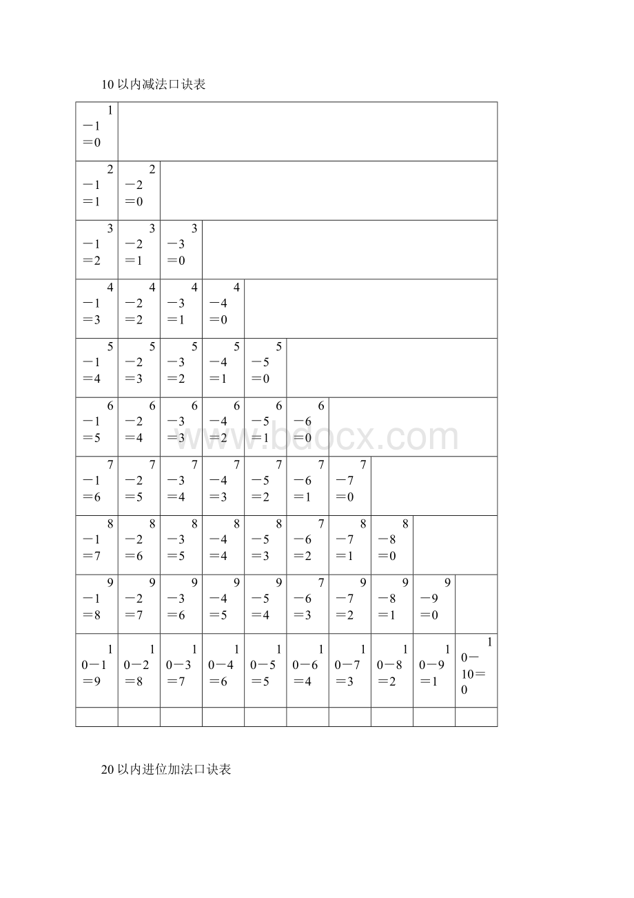 加减乘除口诀表.docx_第2页