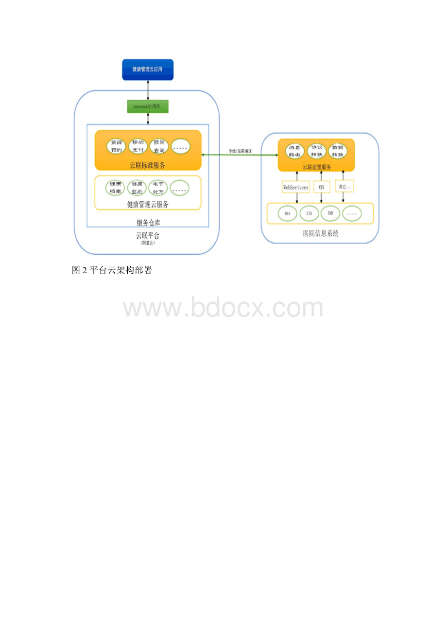 互联网+中医治未病云平台在社区健康管理中的示范应用.docx_第3页