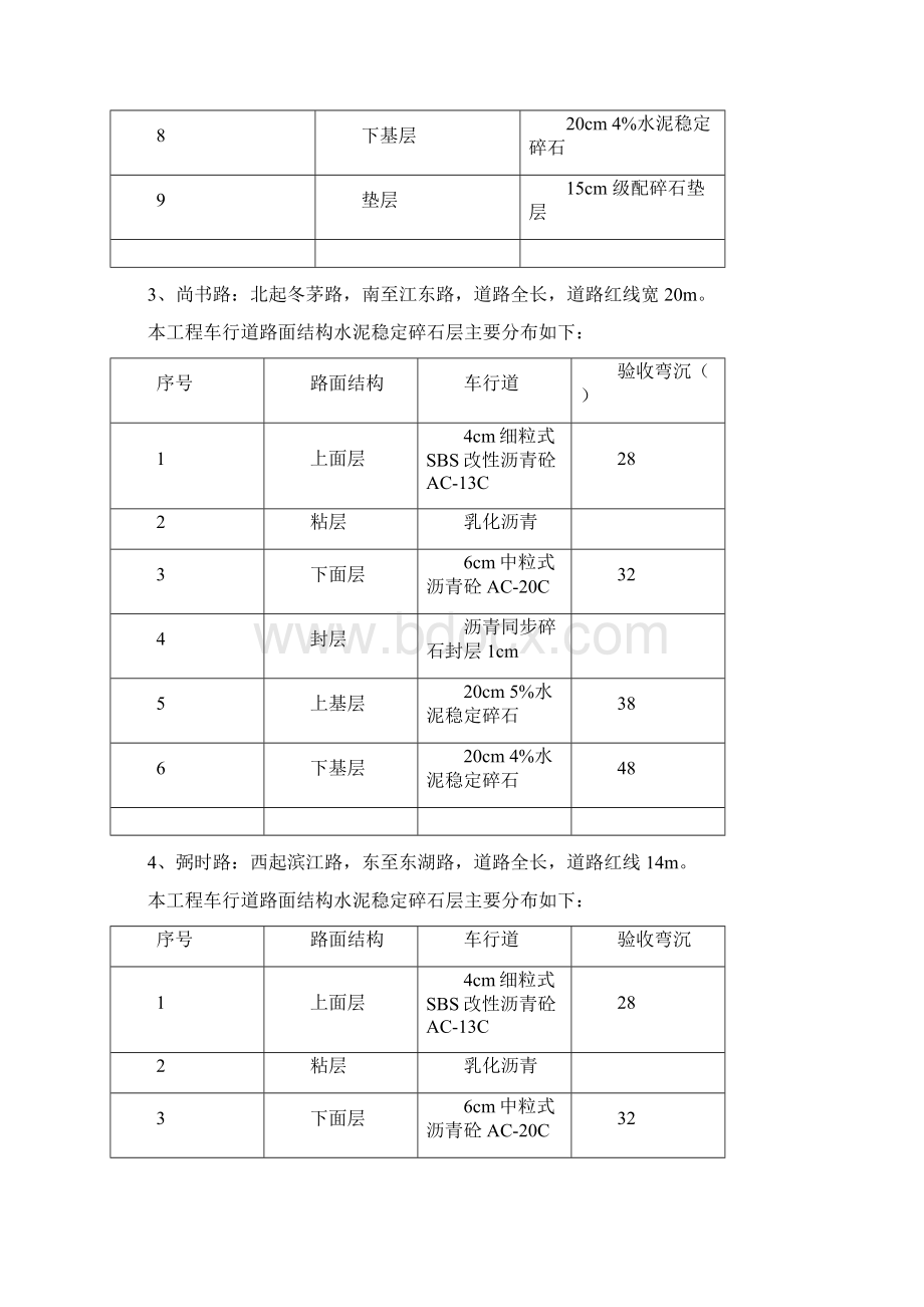 水稳层工程监理实施细则Word下载.docx_第3页