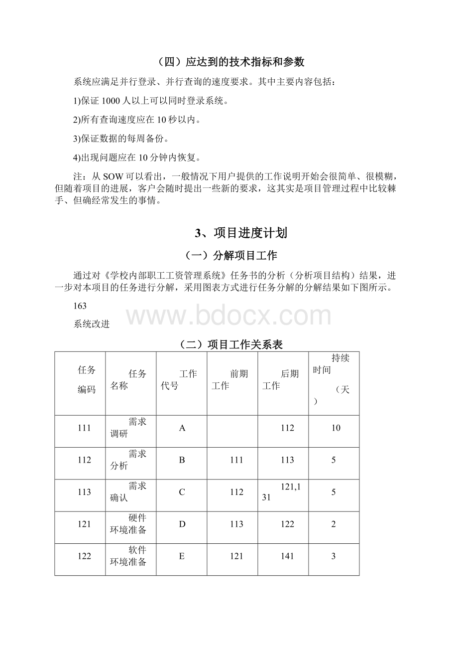 软件项目管理课程设计实验报告.docx_第3页