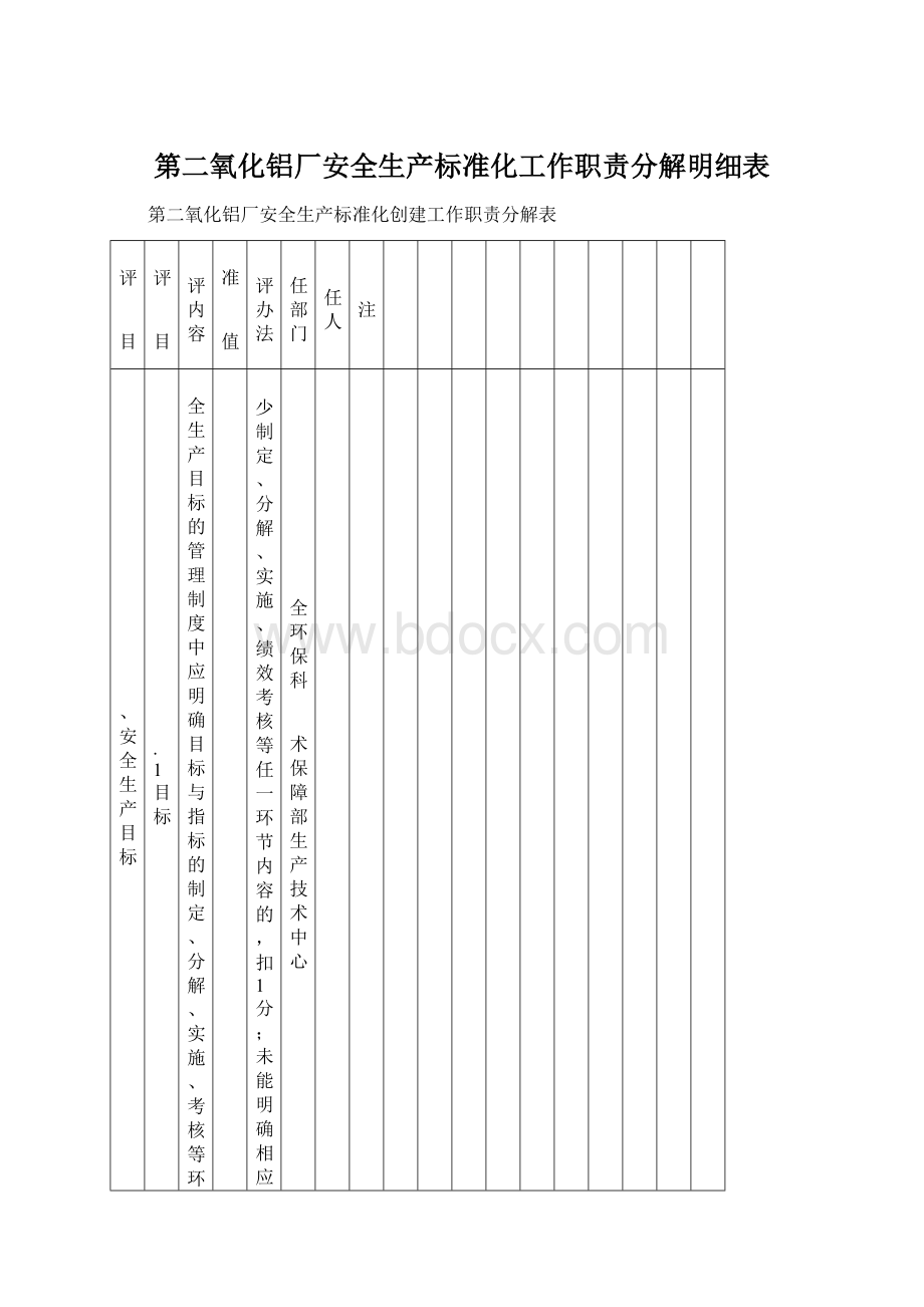 第二氧化铝厂安全生产标准化工作职责分解明细表Word文件下载.docx_第1页