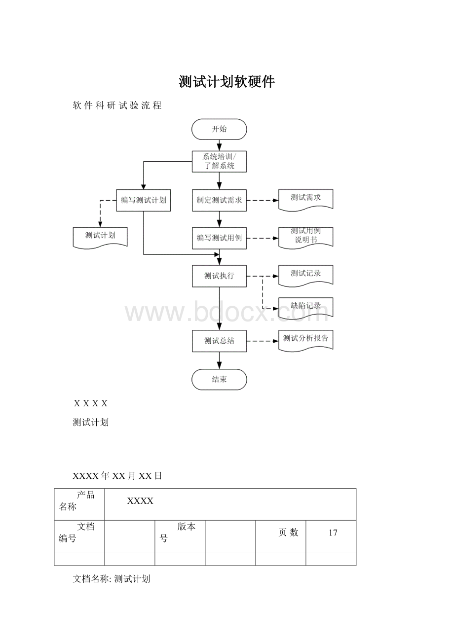 测试计划软硬件Word格式文档下载.docx_第1页