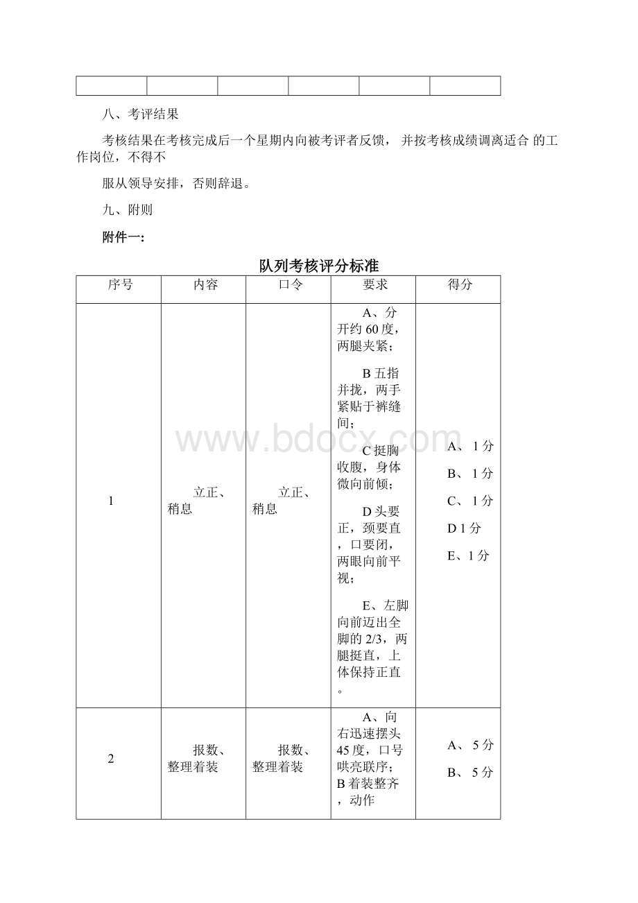 保安人员队列考核方案.docx_第2页