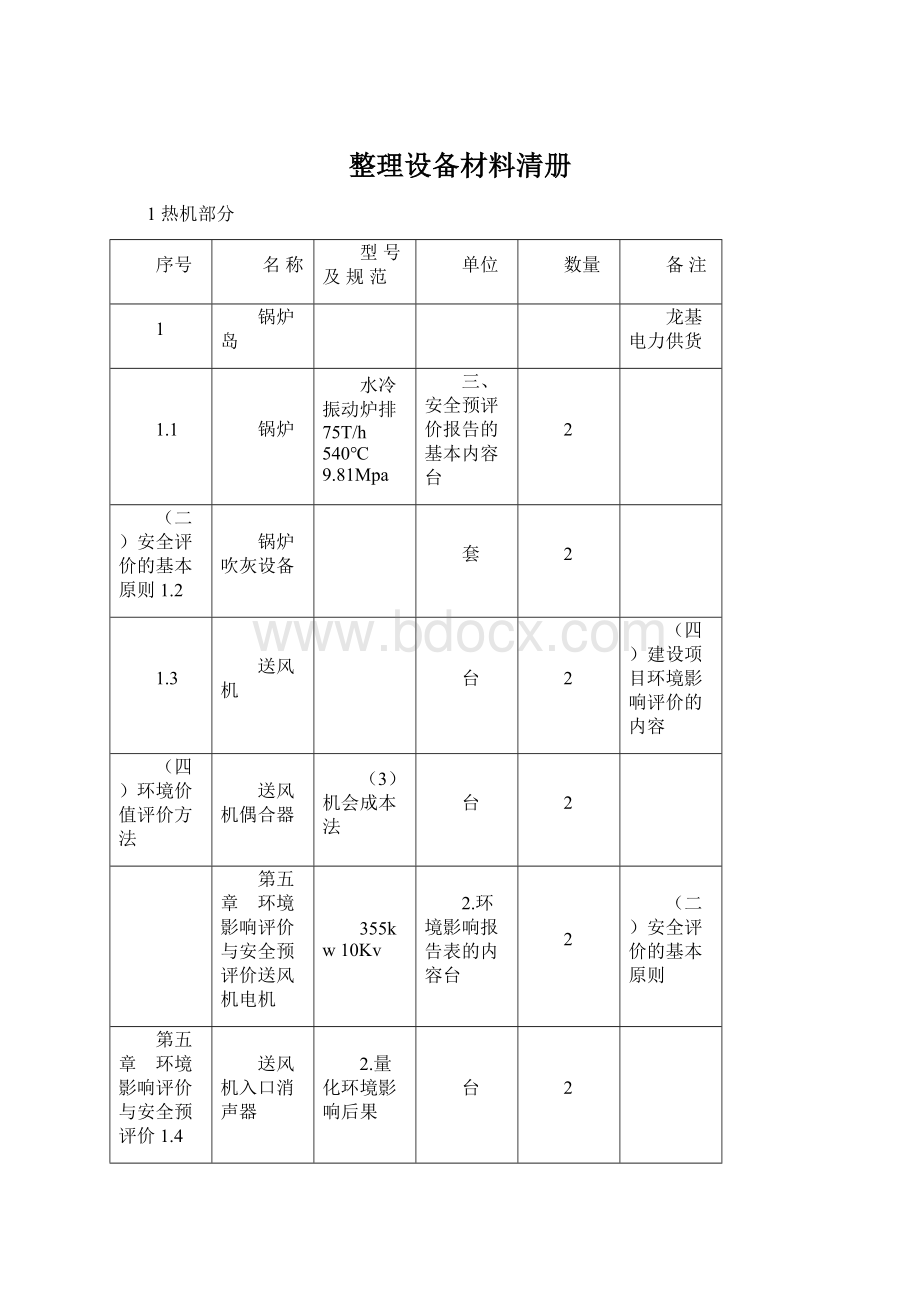 整理设备材料清册Word文档格式.docx