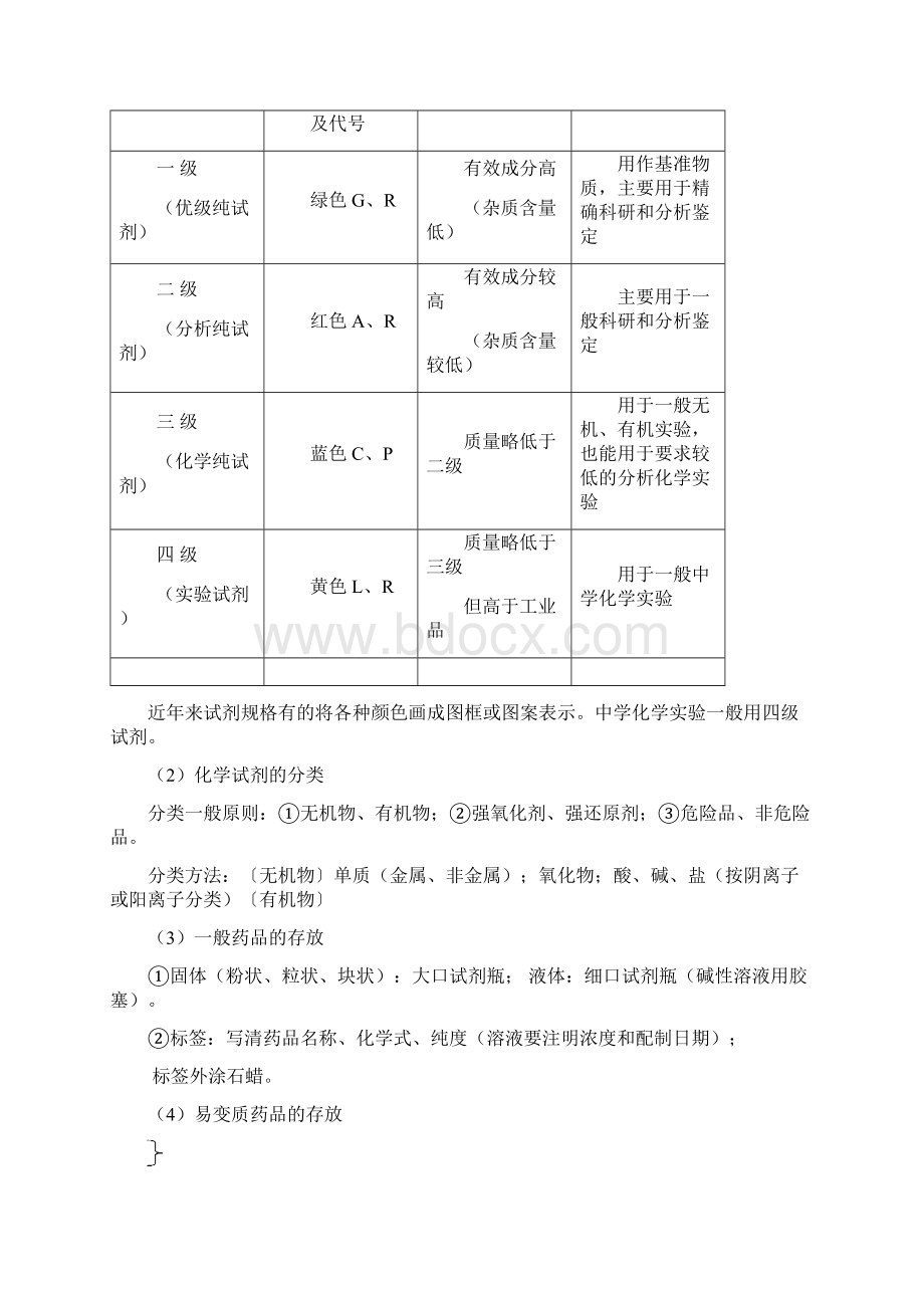 实验一实验设备药品的管理与实验安全.docx_第2页