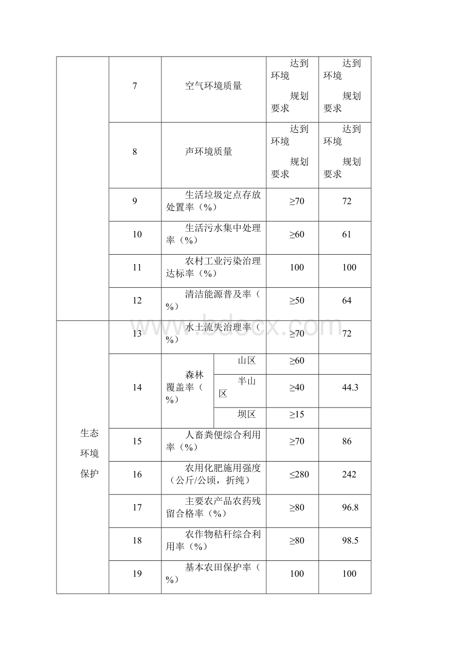 汤郎乡创建云南省生态乡镇技术报告.docx_第3页