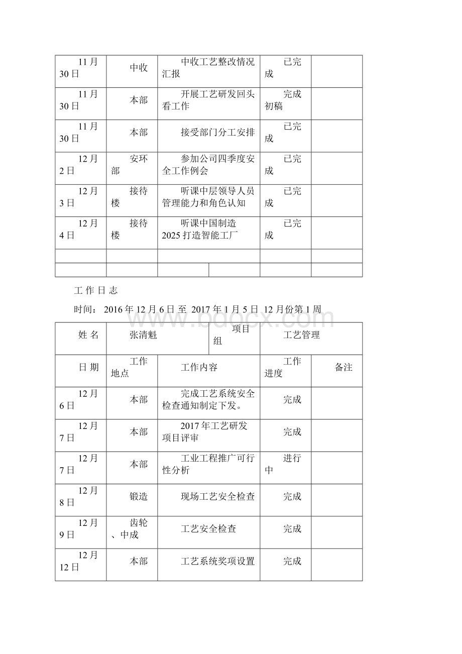 工作日志模板.docx_第2页