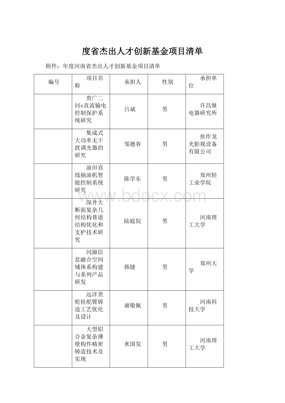 度省杰出人才创新基金项目清单.docx