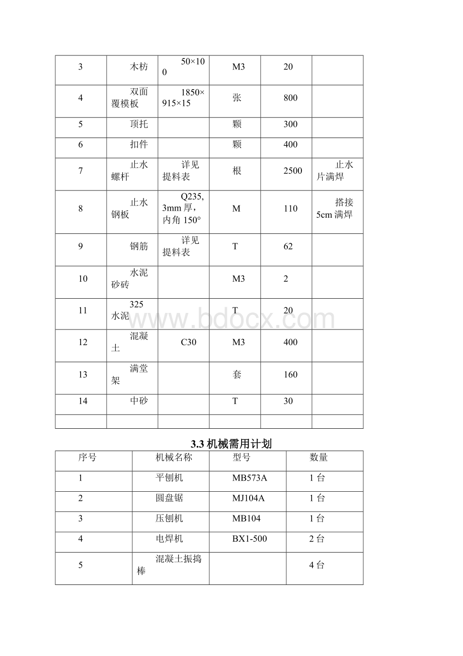 整理消防水池及泵房专项施工方案.docx_第3页