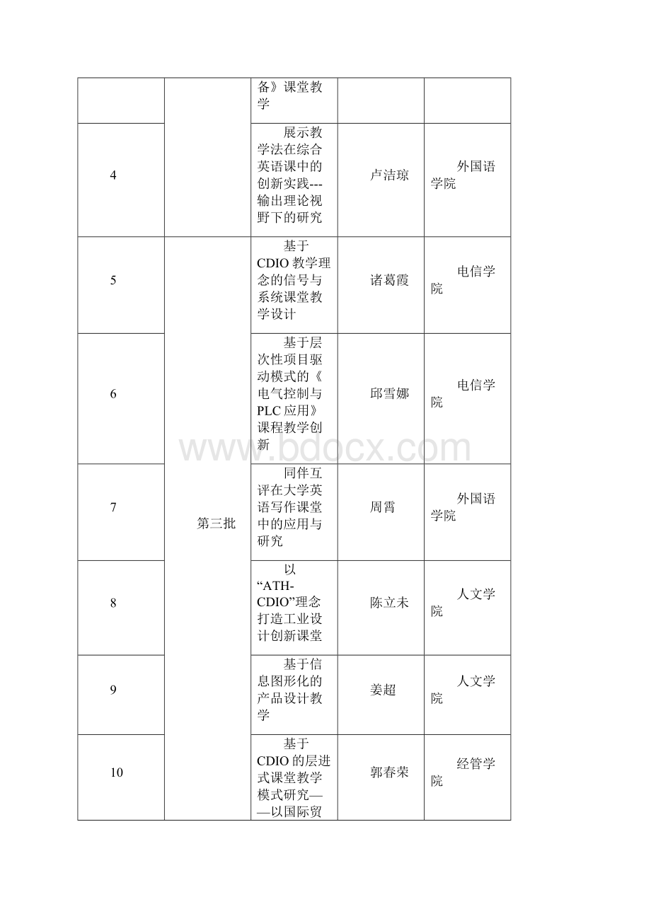 课堂教学设计与创新宁波工程学院教务处Word文件下载.docx_第3页