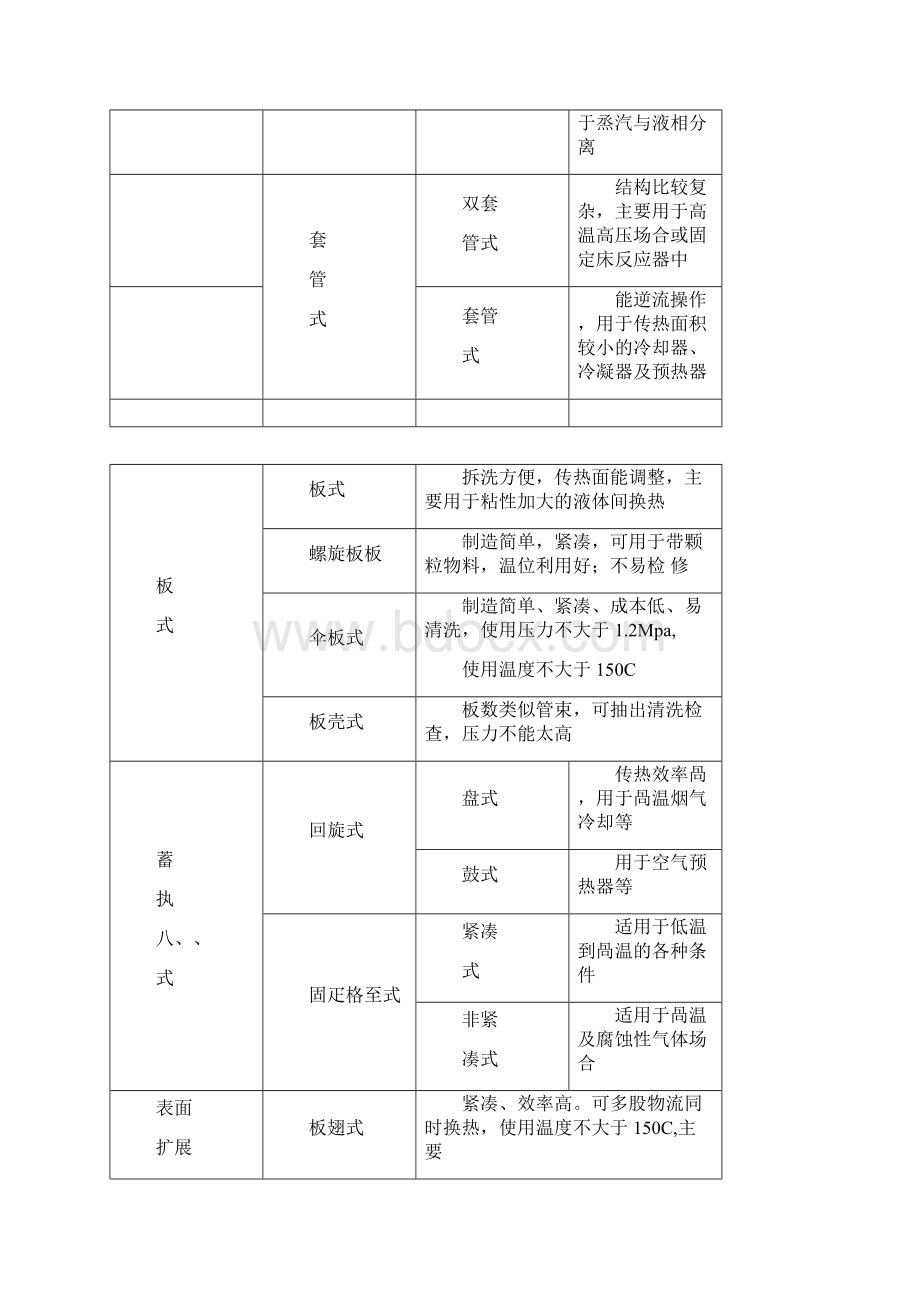 换热器的设计说明书Word下载.docx_第3页