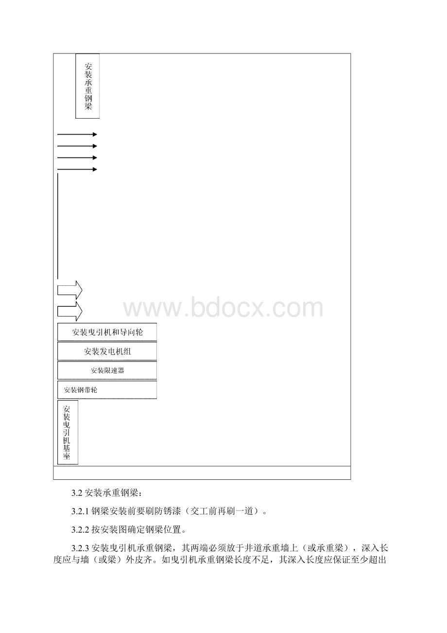 07 机房机械设备安装质量管理.docx_第2页