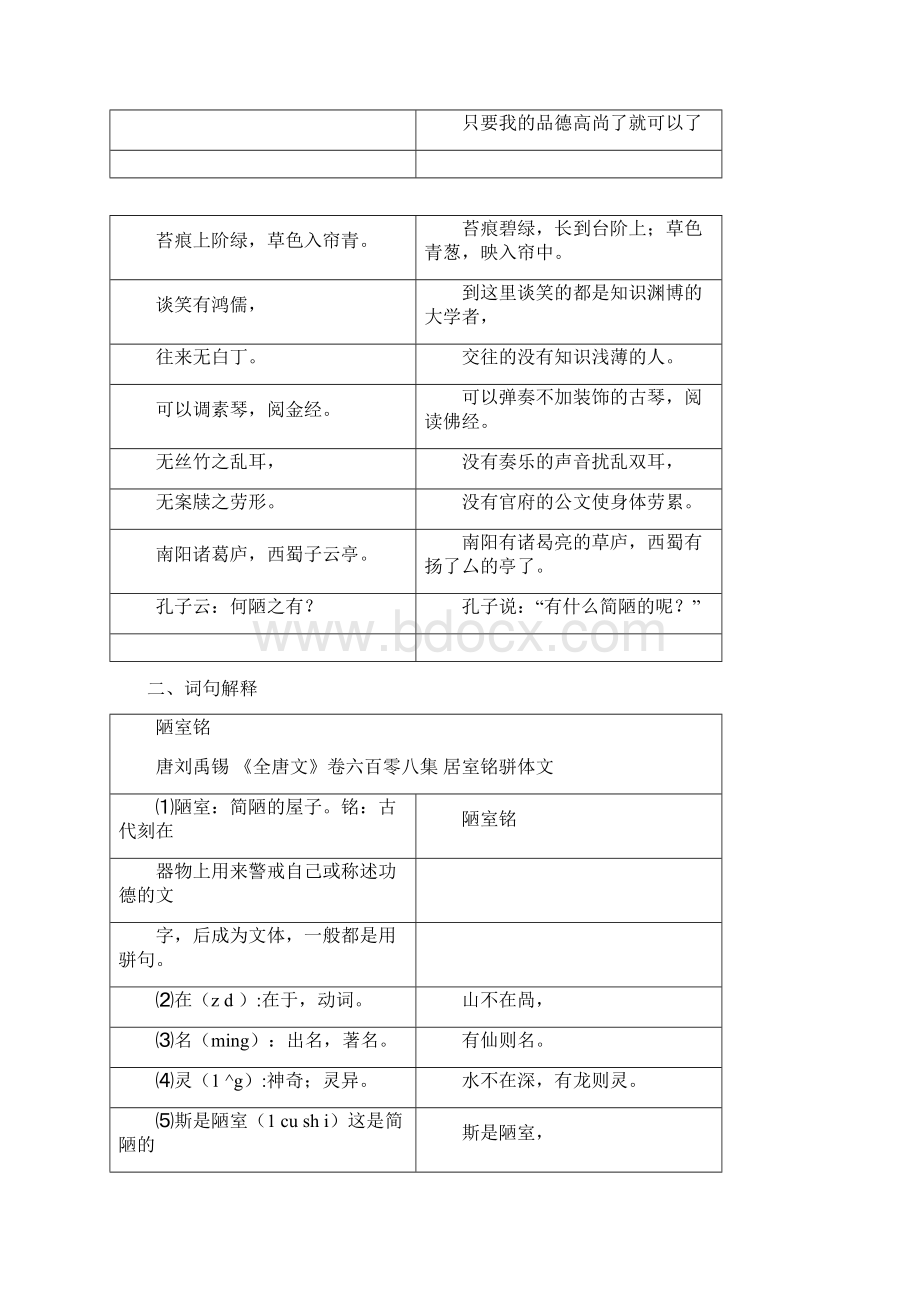 古文《陋室铭》拼音及解释整理文档格式.docx_第3页