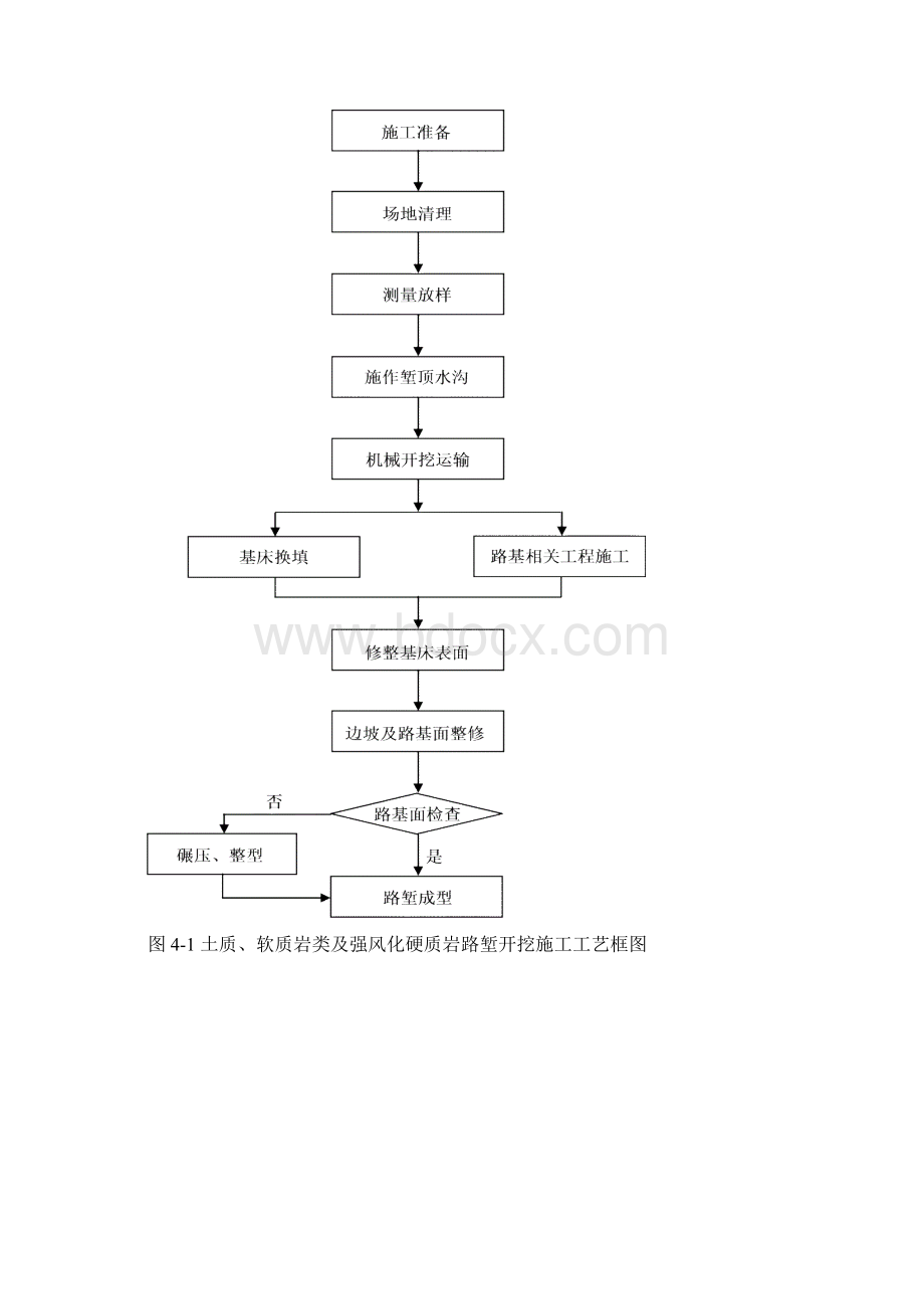 路堑施工作业指导书.docx_第3页