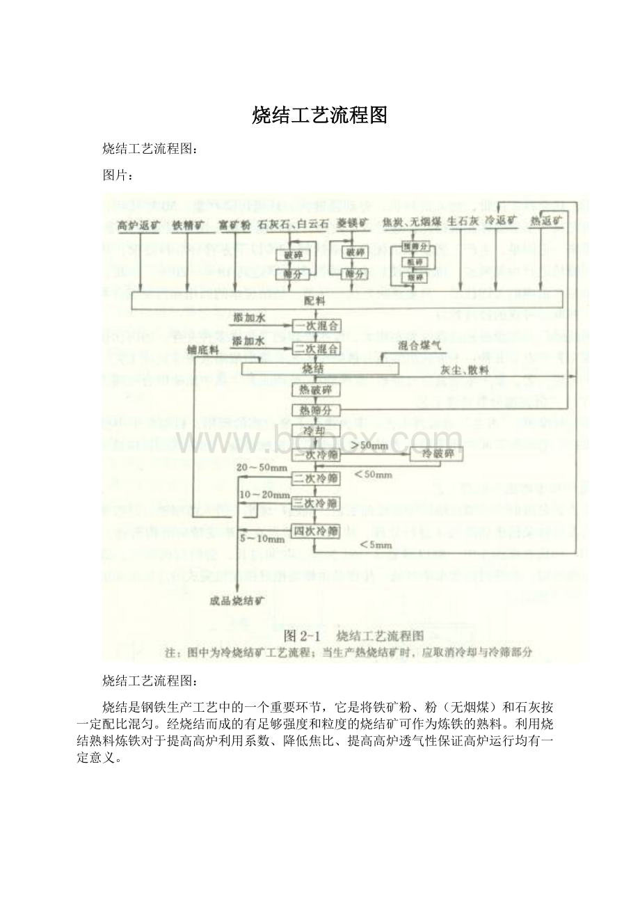 烧结工艺流程图Word文件下载.docx