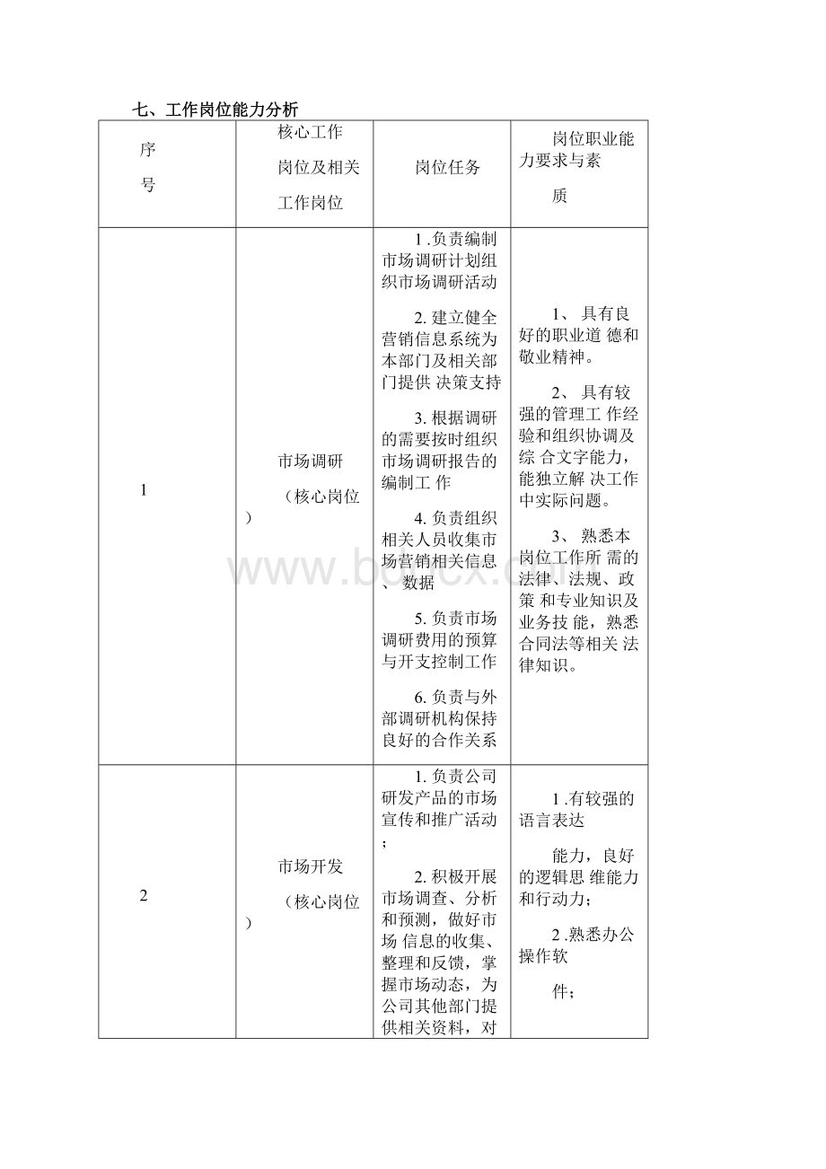 市场营销专业人才培养方案最终.docx_第3页