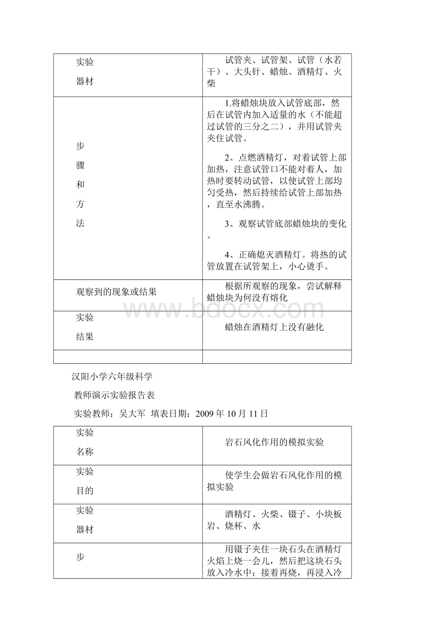 六年级科学教师演示实验报告表1.docx_第2页