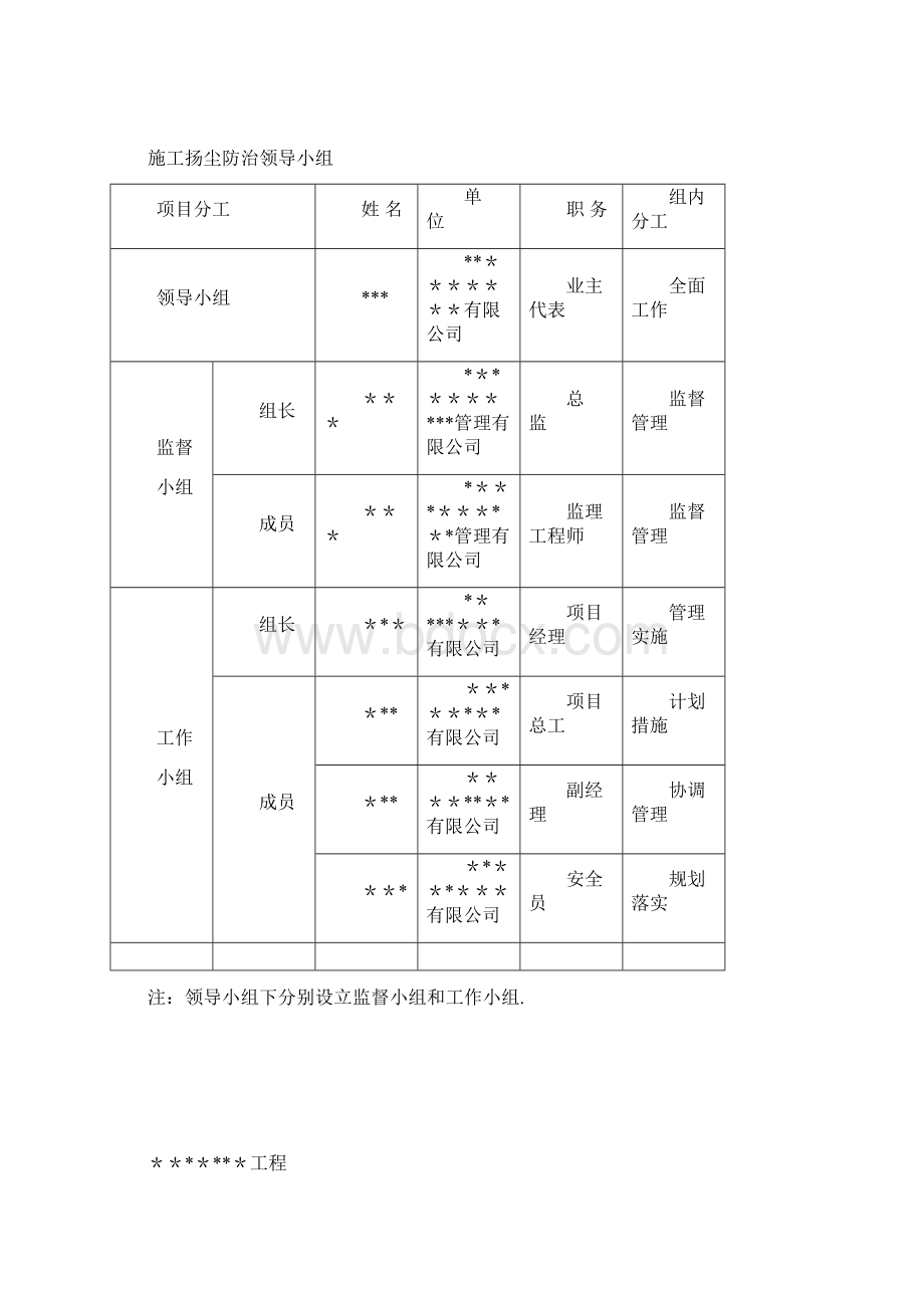 施工现场扬尘防治资料全套方案.docx_第3页