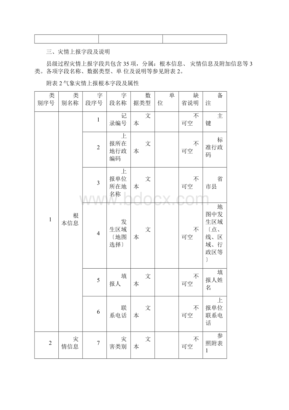 全国气象灾情收集上报技术规范Word文件下载.docx_第3页