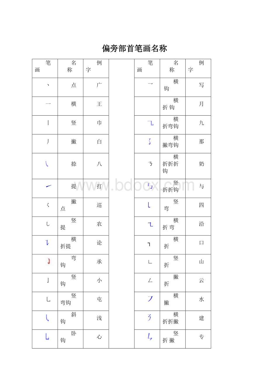 偏旁部首笔画名称Word格式.docx