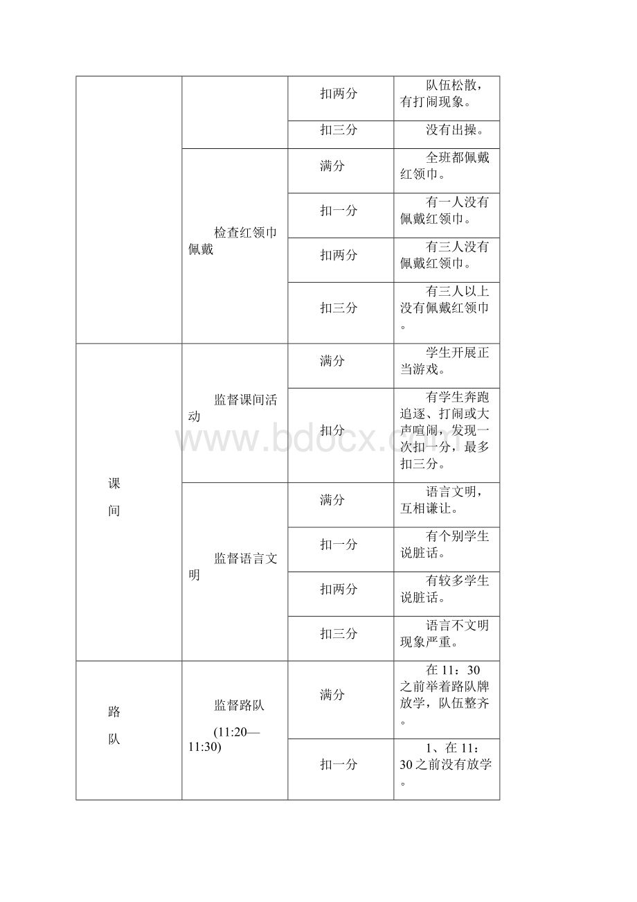 阳明小学校学生一日常规.docx_第2页