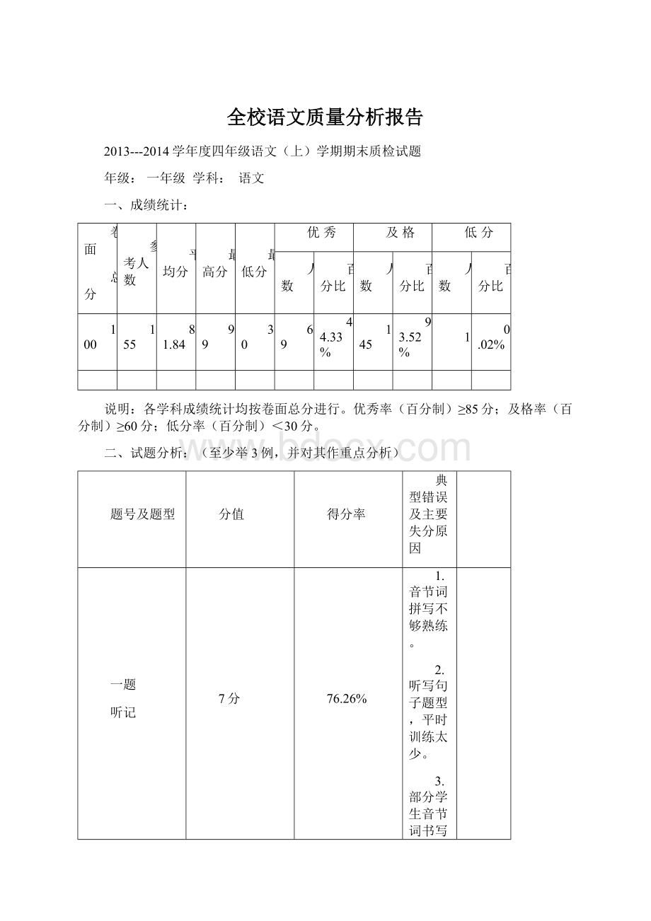 全校语文质量分析报告.docx