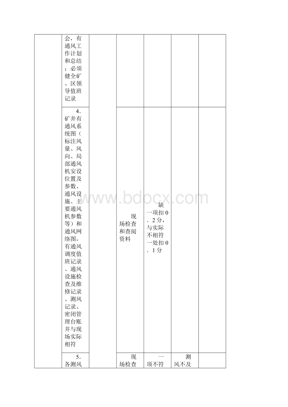 小河口煤矿通防质量标准化评分表份Word文档格式.docx_第2页