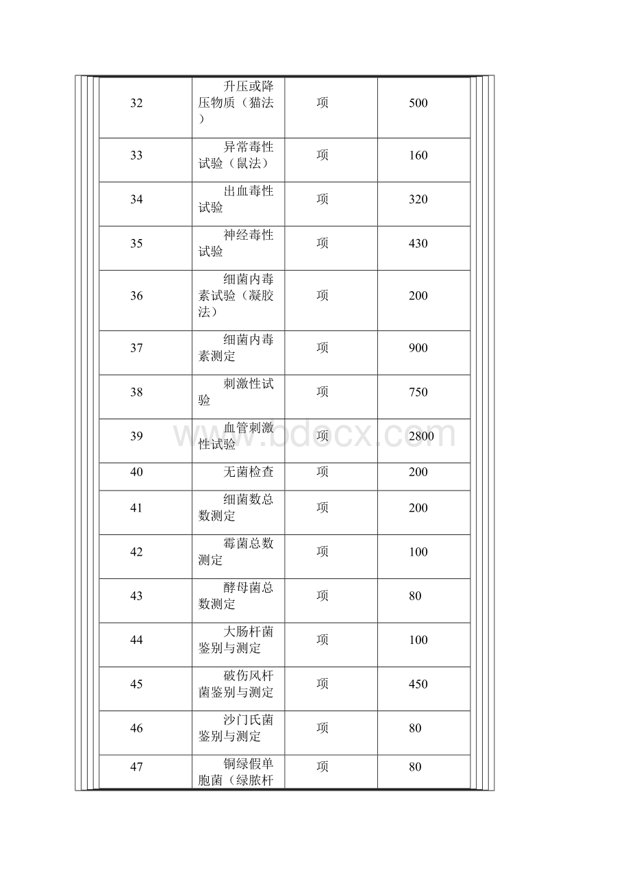 药品检验收费标准Word文件下载.docx_第3页