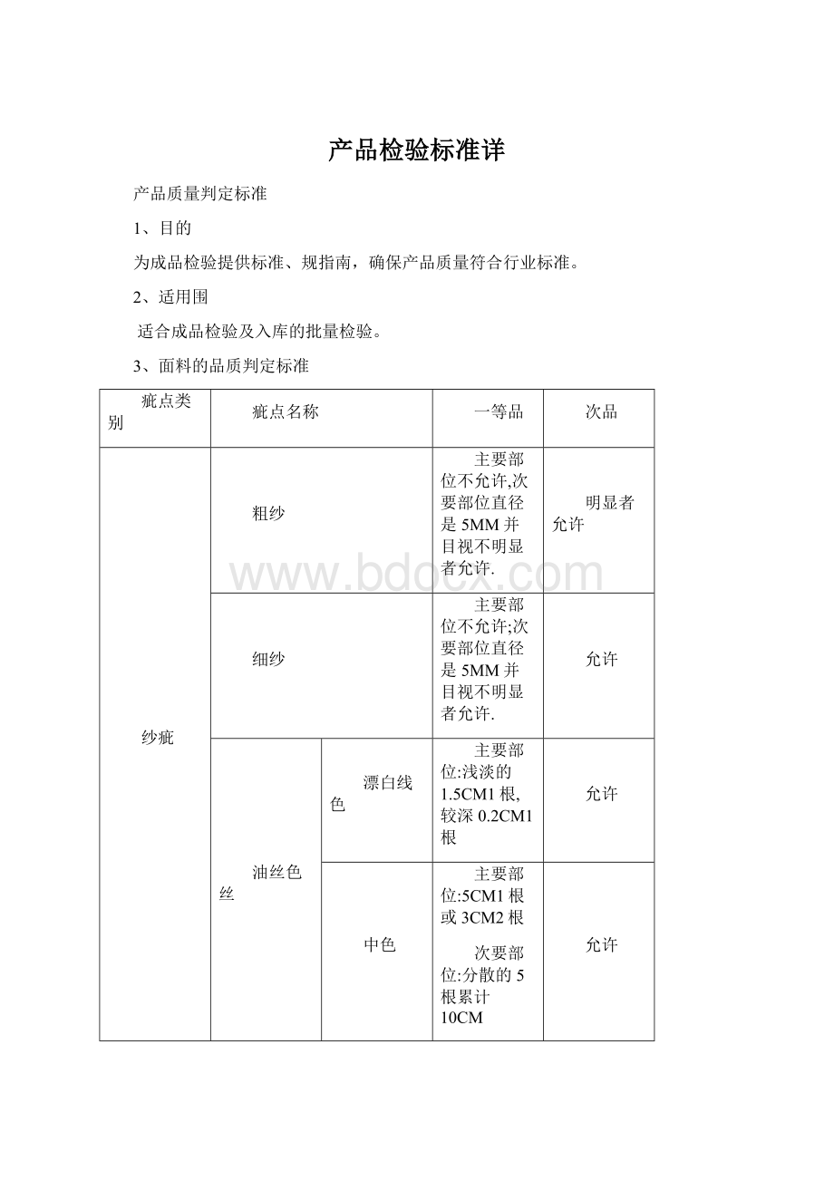 产品检验标准详Word文档格式.docx_第1页