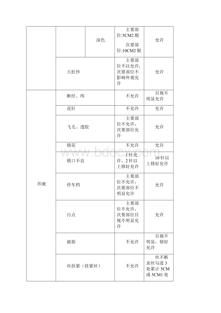 产品检验标准详Word文档格式.docx_第2页