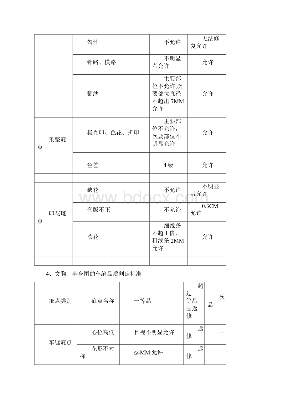 产品检验标准详Word文档格式.docx_第3页