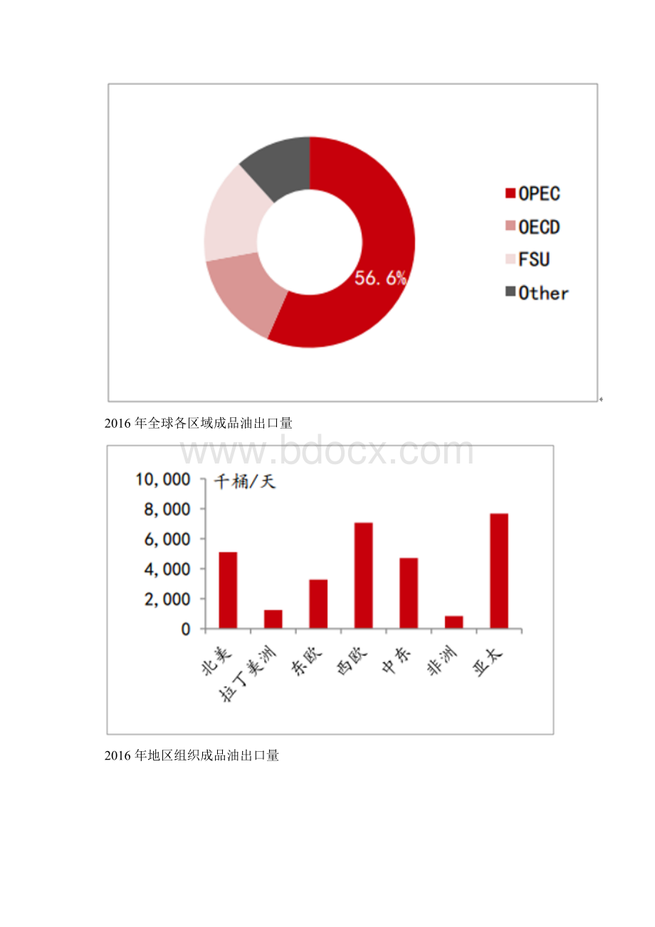 国际油行业发展情况及价格走势分析报告Word文档下载推荐.docx_第3页