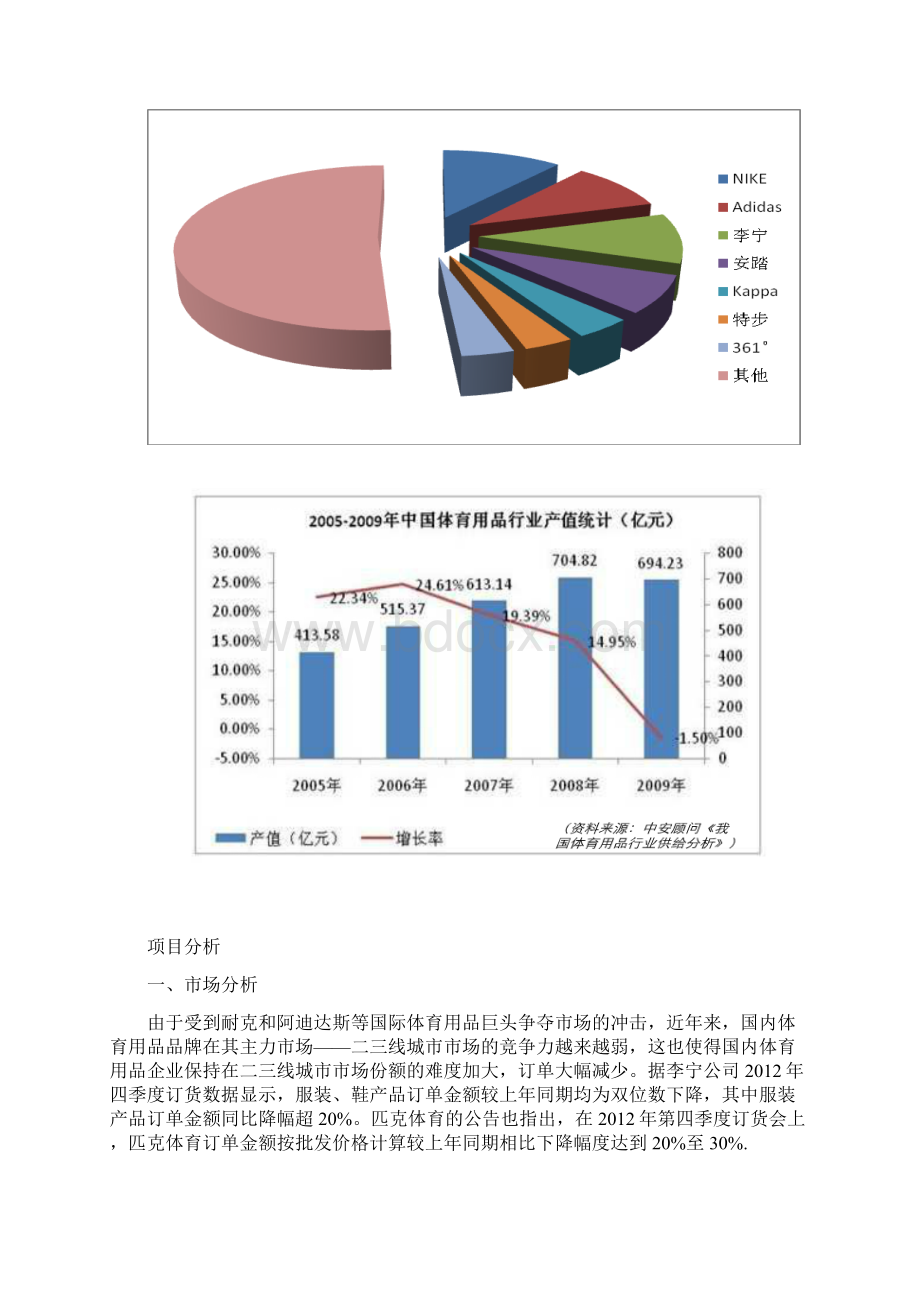 终稿七匹狼品牌服饰市场推广营销活动策划书Word下载.docx_第3页