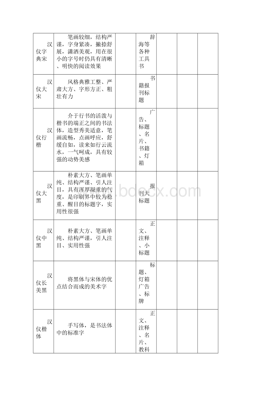 各种字体特点及作用Word文件下载.docx_第3页