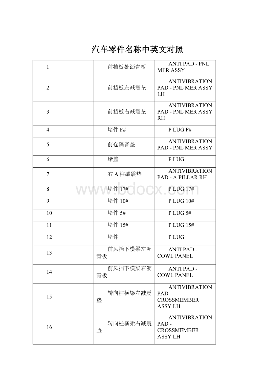 汽车零件名称中英文对照.docx_第1页