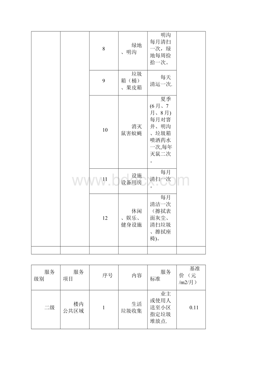 公共区域清洁卫生服务标准.docx_第2页