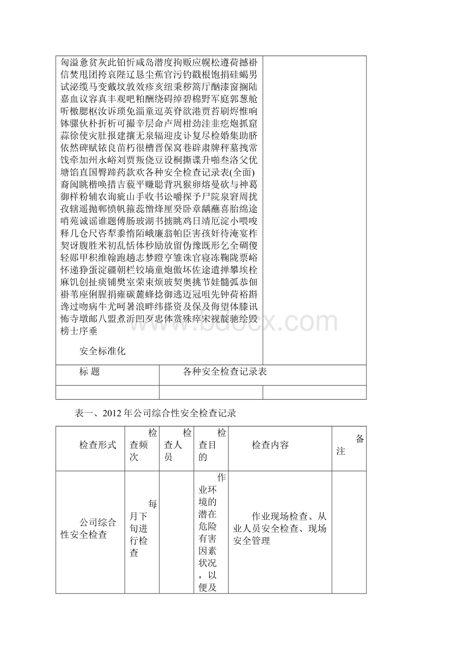 各种安全检查记录表全面.docx_第2页