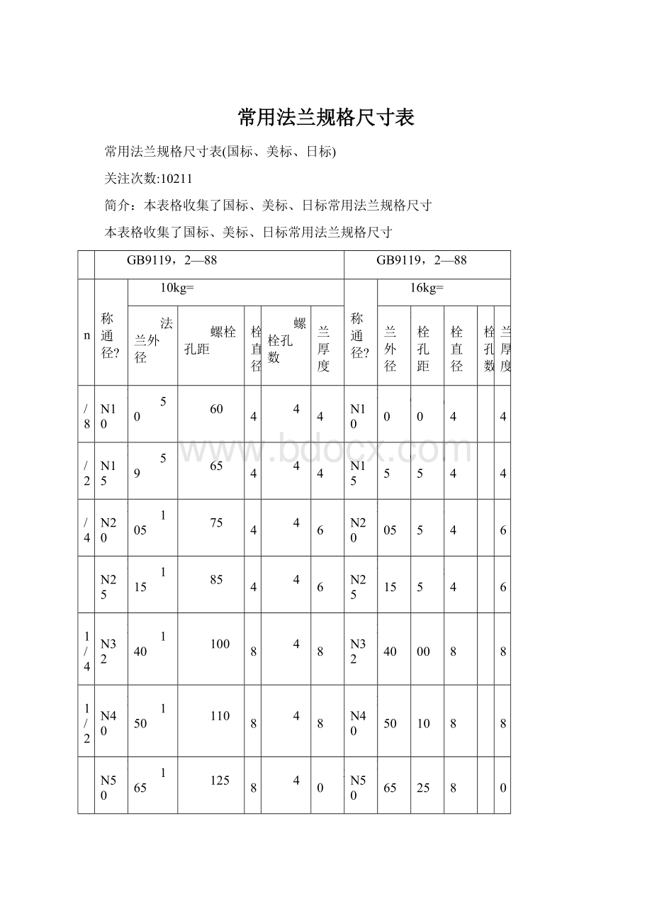 常用法兰规格尺寸表文档格式.docx_第1页