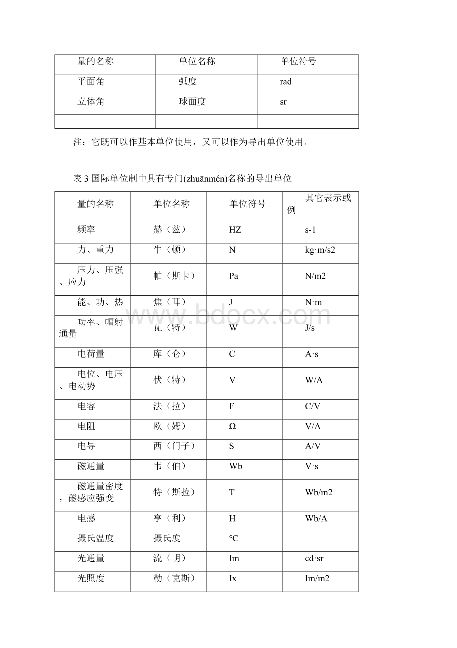 我国法定计量单位的基本常识Word文件下载.docx_第2页