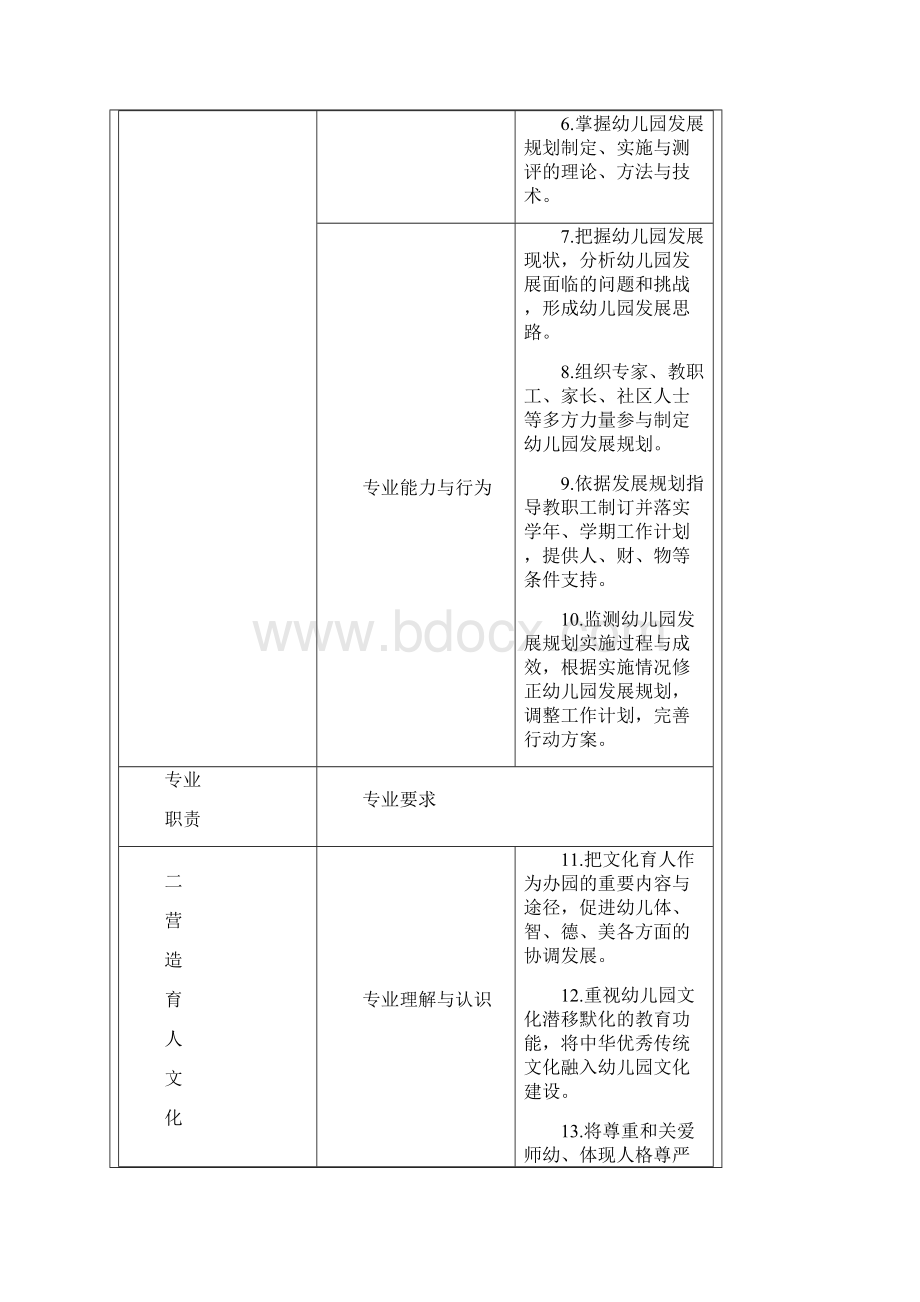 幼儿园园长专业标准.docx_第3页