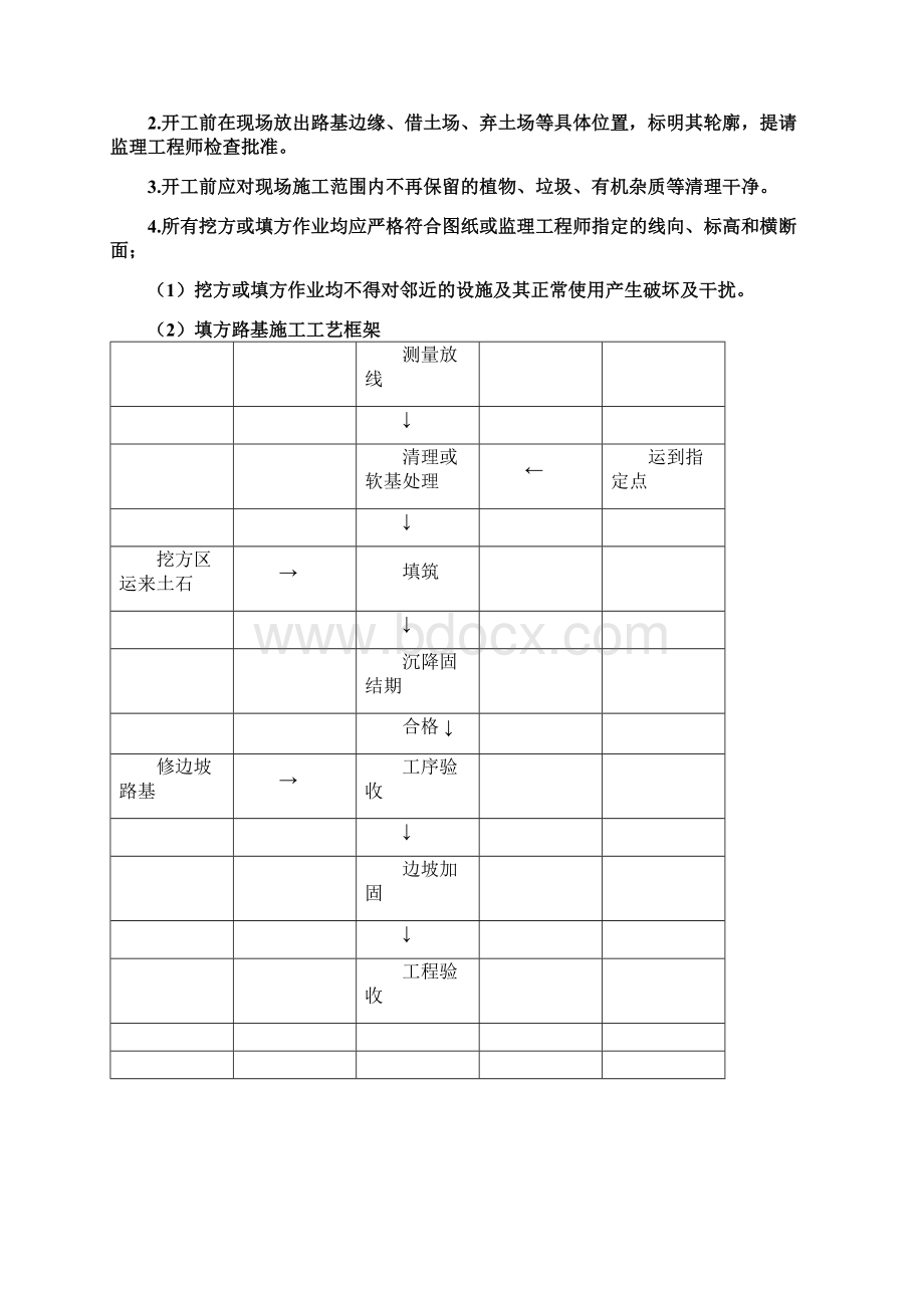 雨污分流改造工程施工技术工艺及工程项目实施的重点难点和解决方案.docx_第3页