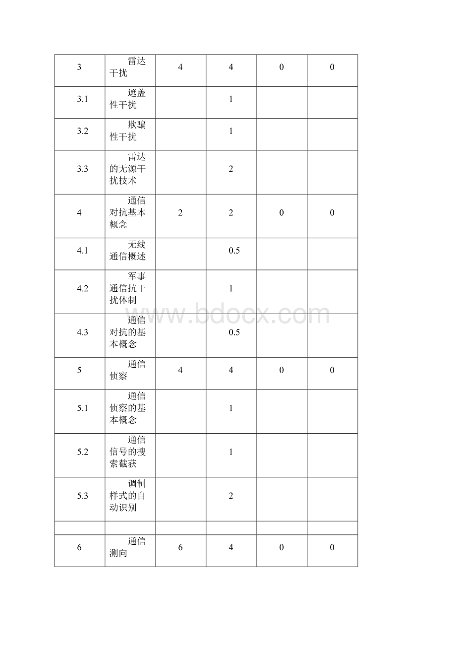 信息对抗技术教学大纲信息对抗原理与方法.docx_第3页