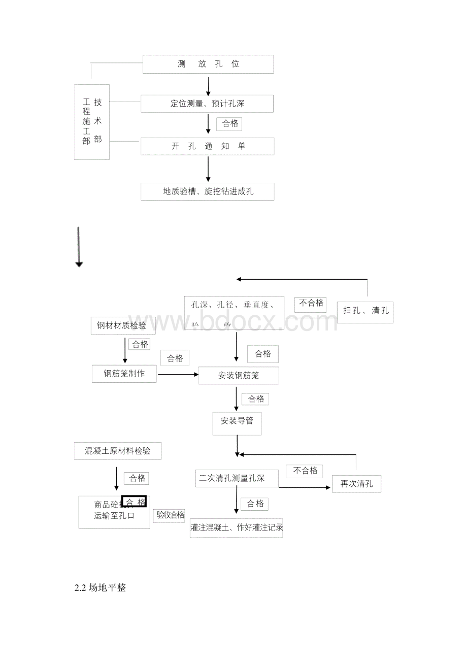 旋挖钻孔灌注桩专项施工技术方案Word文件下载.docx_第2页