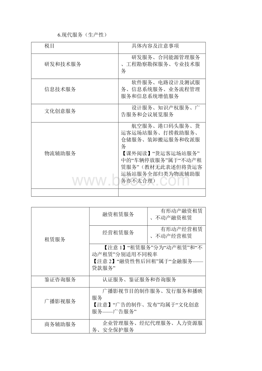 经济法第六章增值税法律制度.docx_第3页