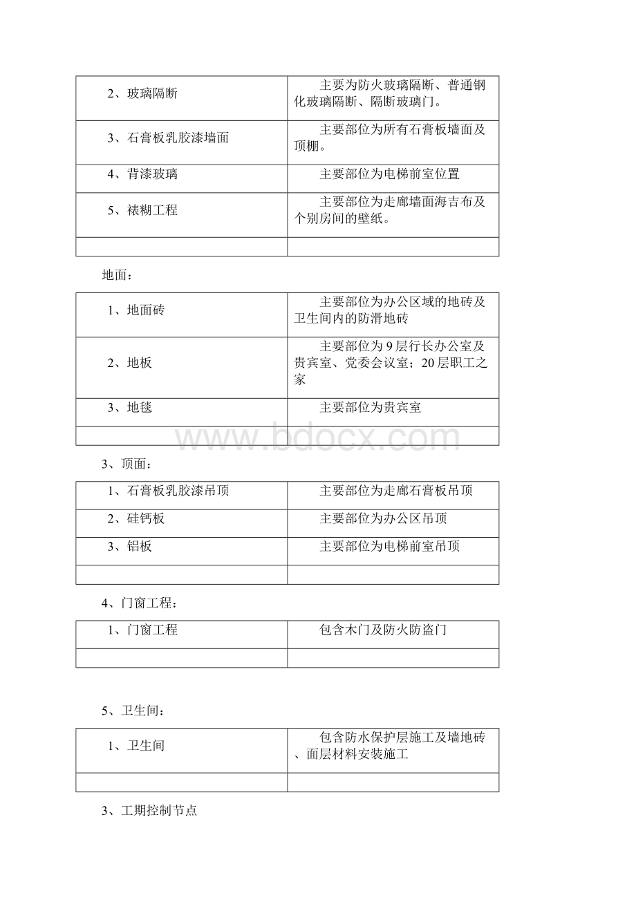 装饰工程监理质量进度控制方案.docx_第2页