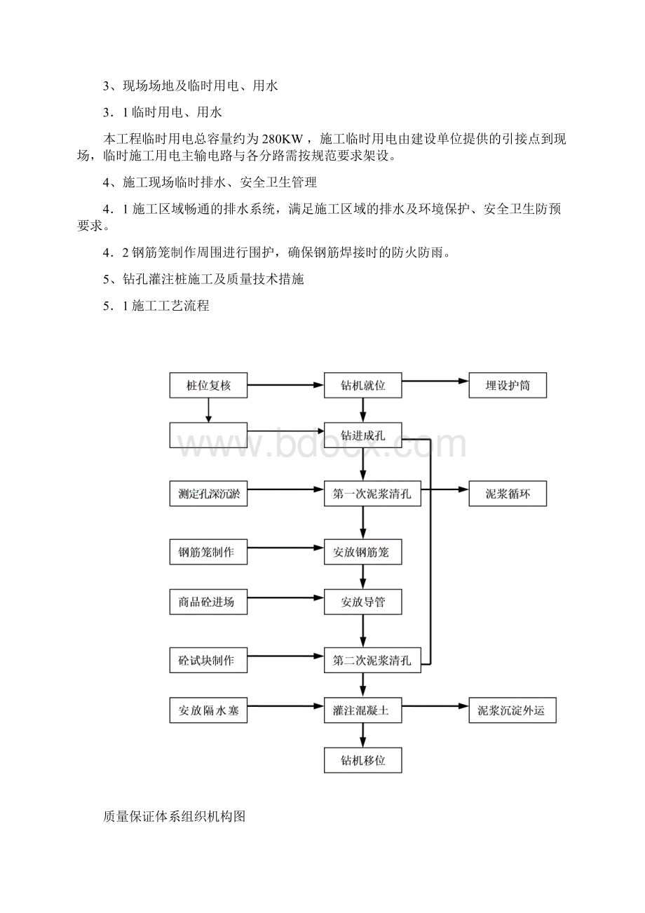 机械成孔灌注桩施工组织方案设计.docx_第3页