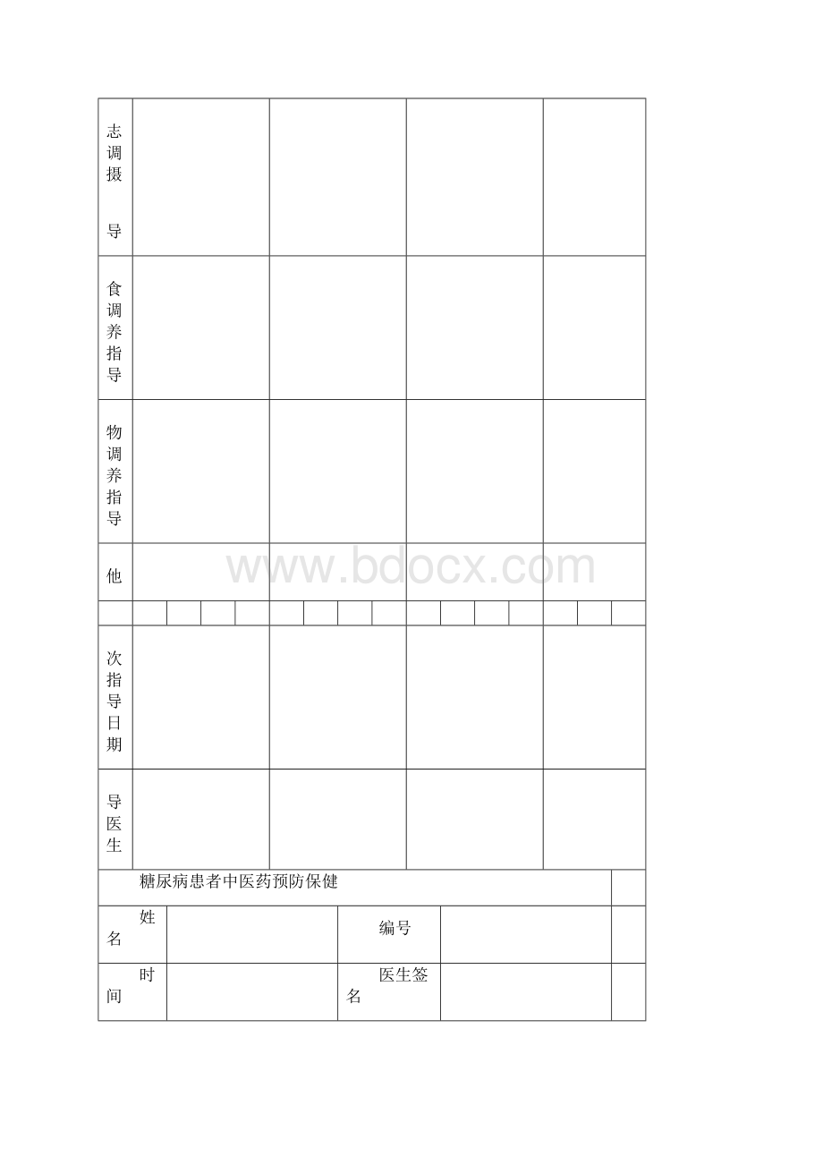 居民慢性病中医药预防保健服务指导表.docx_第3页