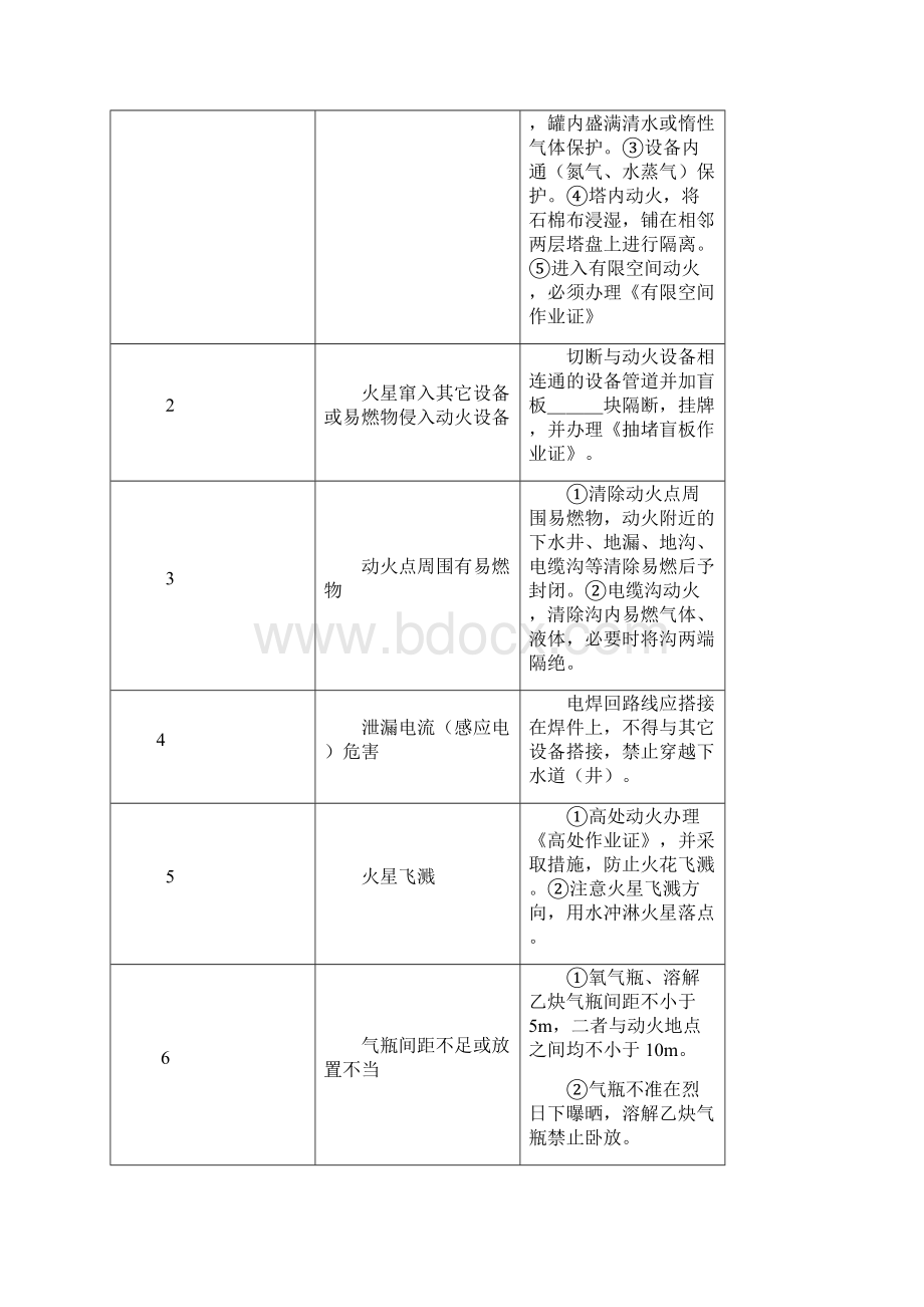 八大作业票证办理规范.docx_第3页