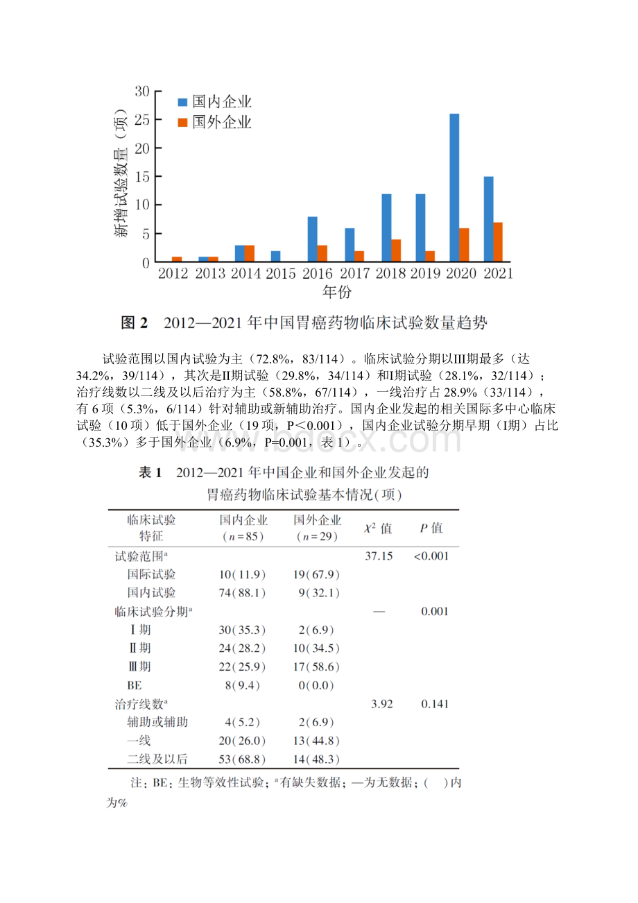 中国胃癌临床试验重点进展全文.docx_第3页