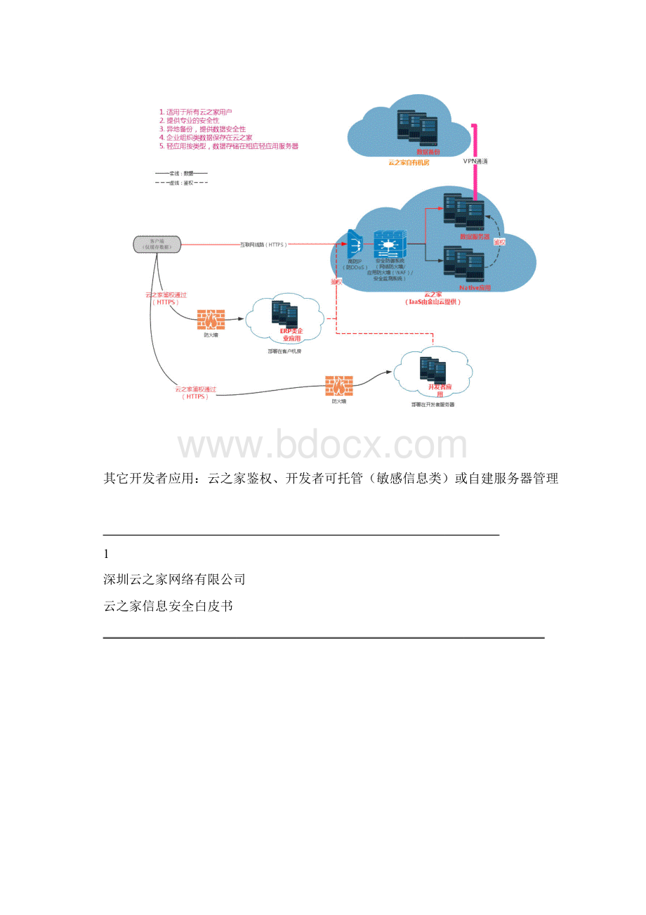 云之家安全白皮书 1.docx_第2页